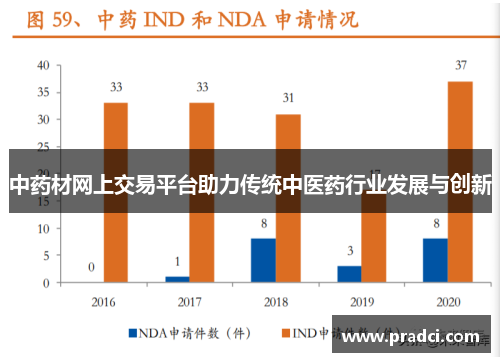 中药材网上交易平台助力传统中医药行业发展与创新